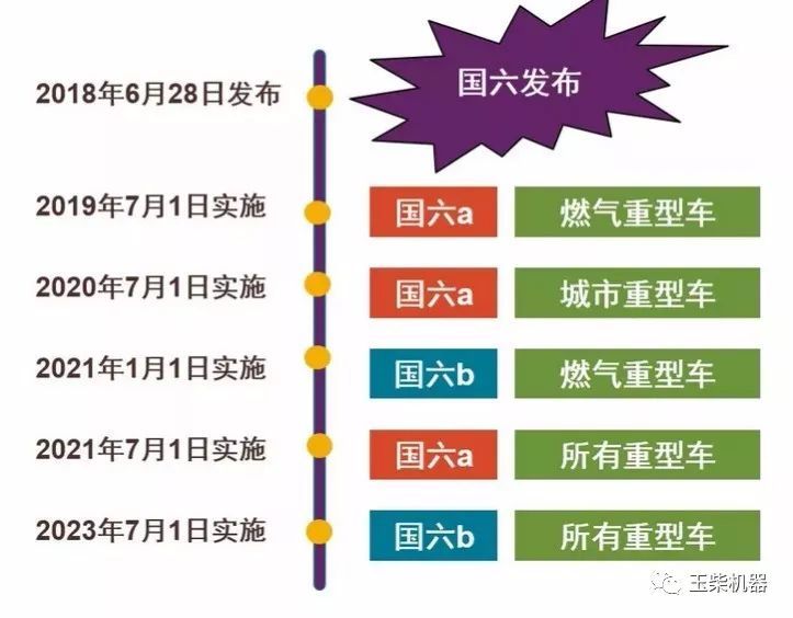 國六灑水車，國六排放重型柴油專用汽車購車分析
