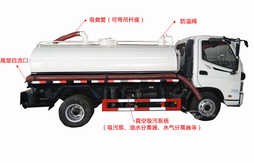 東風145，153吸糞車功能介紹