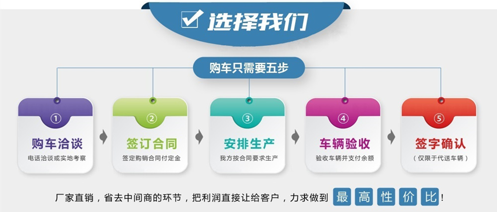 國(guó)六多利卡14-15灑水車購(gòu)車流程