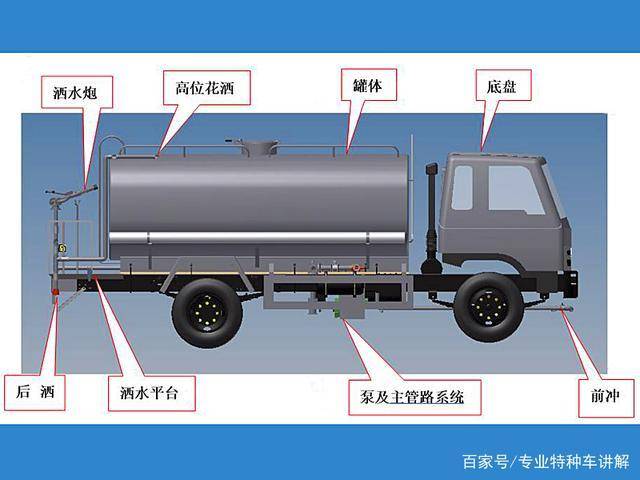 湖北程力灑水車構造，工作原理和注意事項
