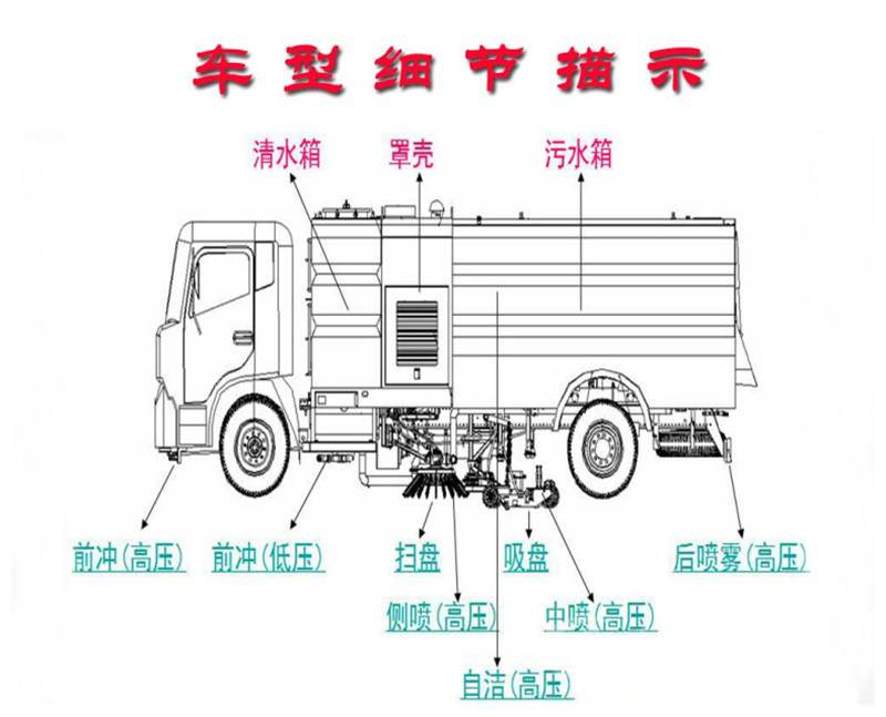 東風洗掃車車輛細節展示