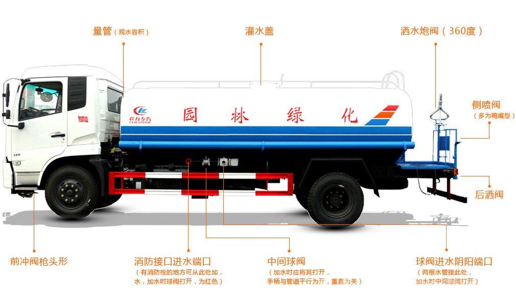 灑水車組成圖