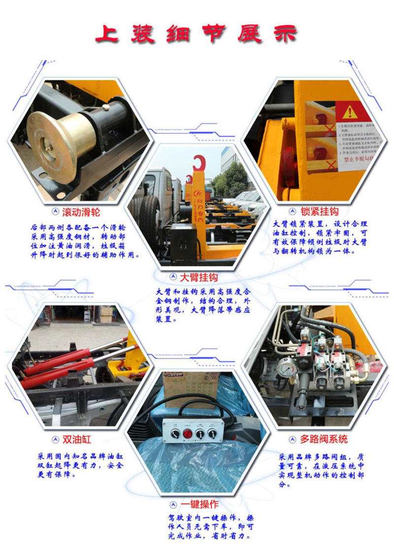 車(chē)廂可卸式垃圾車(chē)上裝細(xì)節(jié)展示
